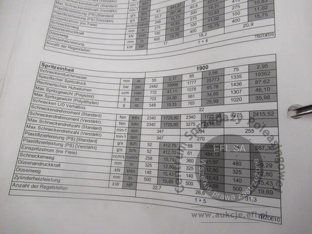 25 - Wtryskarka hydrauliczna BATTENFELD 2003r.